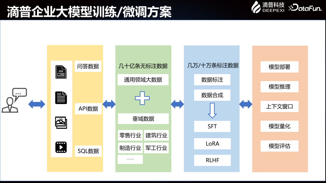 Deepexi滴普企业大模型在智能制造行业的落地实践 配图 12