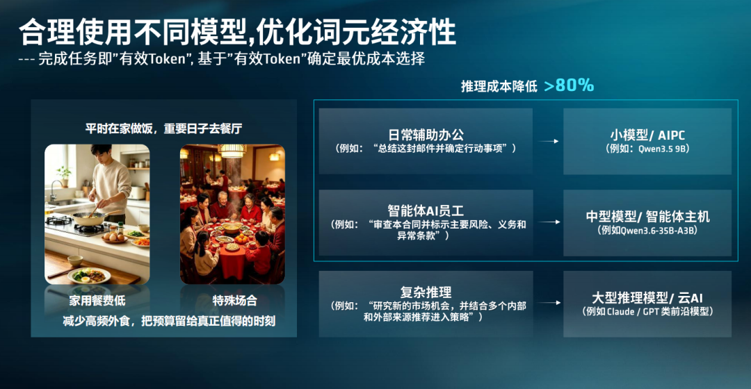 端侧智能体时代加速落地:锐龙AI Max+ PRO 495强势领跑新一代AI智能体主机 配图 21