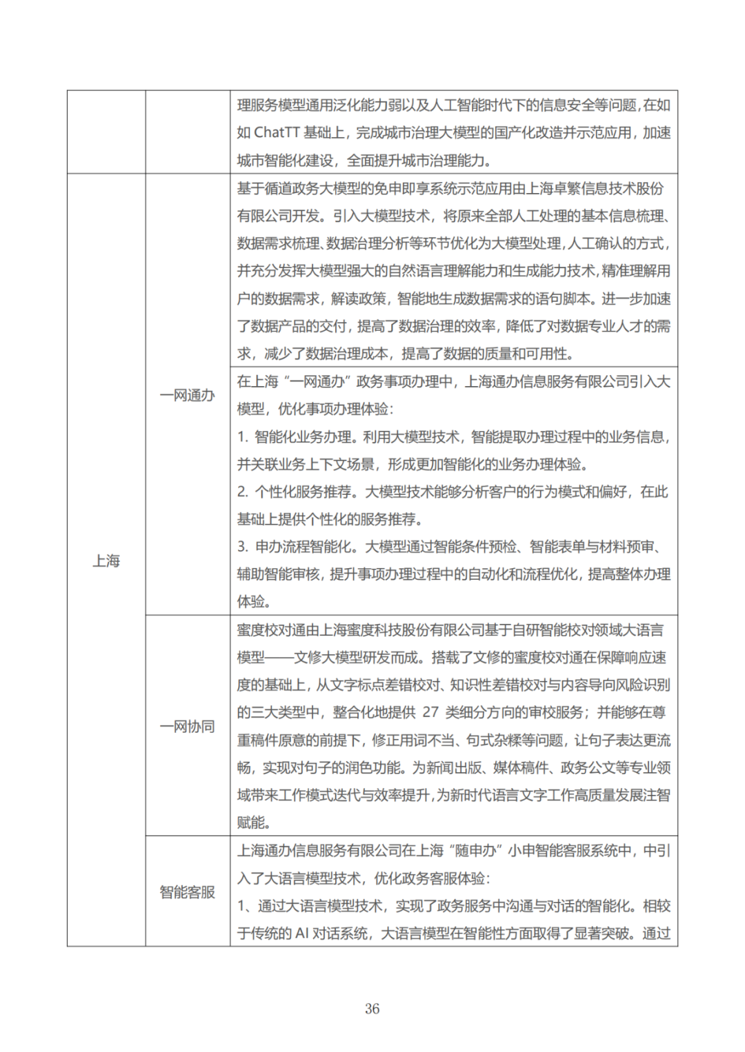 政务大模型：推动数字政府建设的新引擎 配图 66