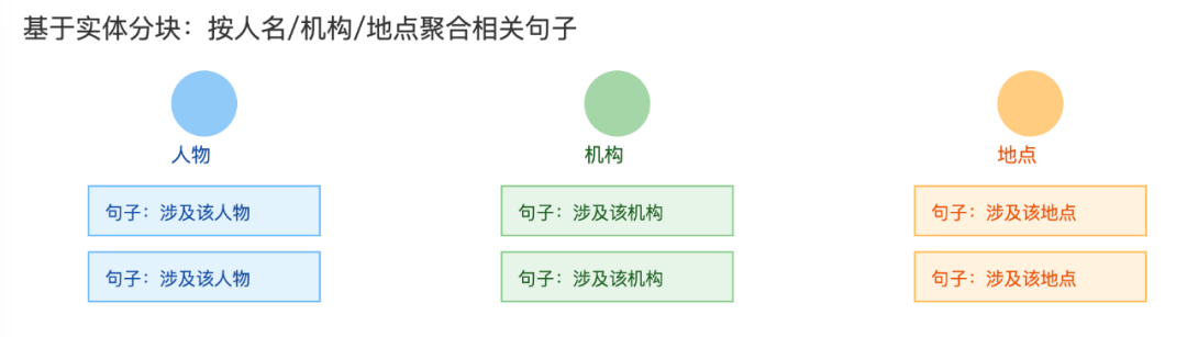 RAG Chunking 2.0：提升文档分块效果的一些经验 配图 3