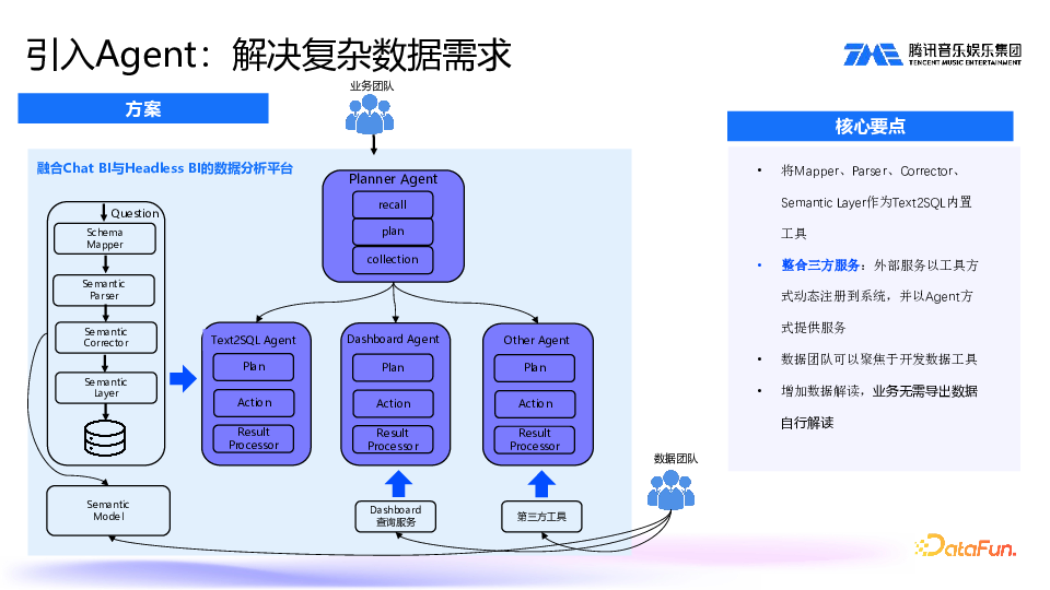 SuperSonic:Chat BI 与 Headless BI 新一代数据分析平台实践 配图 14