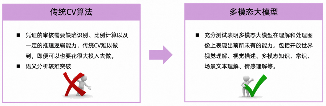 大模型技术在淘宝生鲜审核场景的应用 配图 3