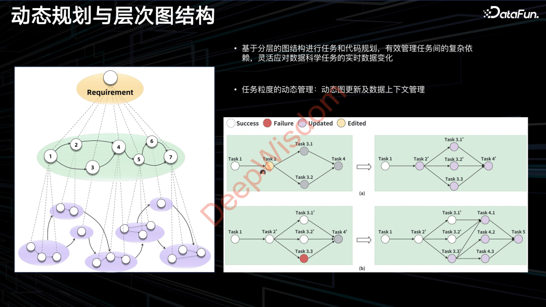 MetaGPT：重塑自然语言编程，多智能体引领代码生成与协同的革新探索 配图 11