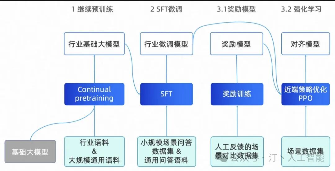 大模型落地实战指南：从选择到训练，深度解析显卡选型、模型训练技、模型选择巧及AI未来展望---打造AI应用新篇章 配图 5