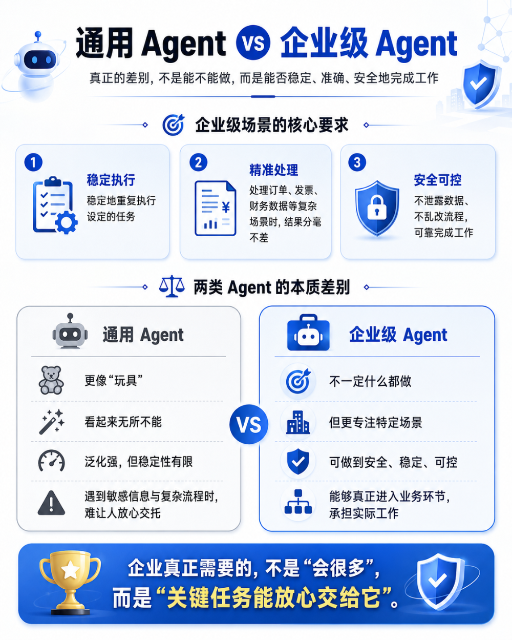 企业AI落地的关键，不是聊天，而是是否能安全的执行：看艺赛旗两款新品 配图 3