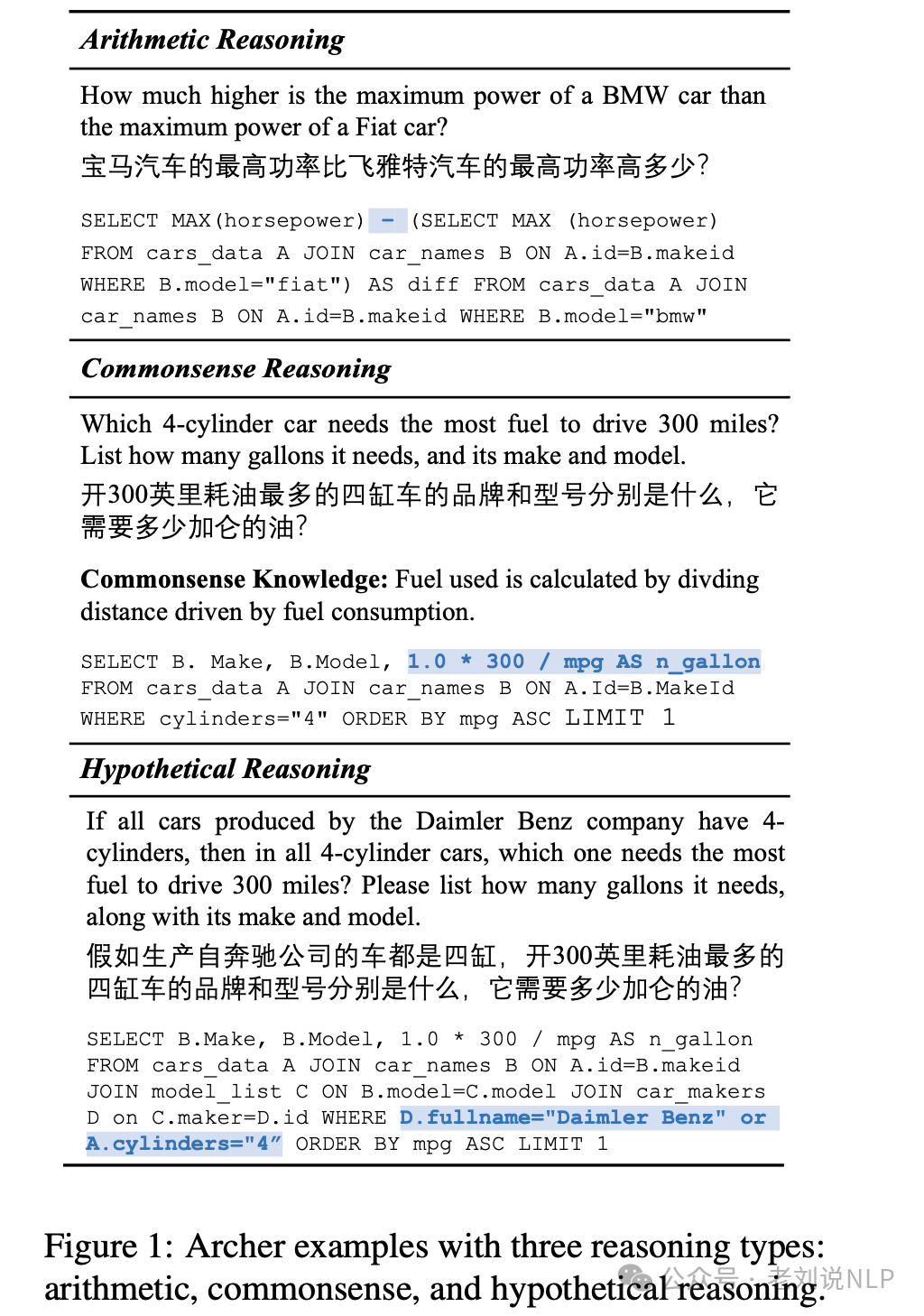 关于AI搜索的几点思考分享回顾：兼看Text2sql竞赛Archer推介 配图 2