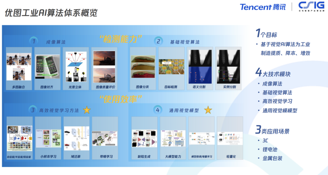 大模型时代的工业质检：技术革新与实践探讨 配图 3