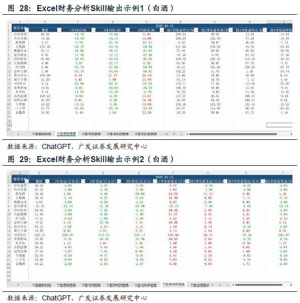 【广发金工】财务分析Skills的创建与应用 配图 21