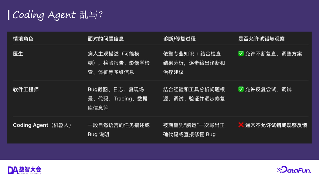 从 Copilot 到 Coding Agent，AI 驱动软件开发的未来 配图 23