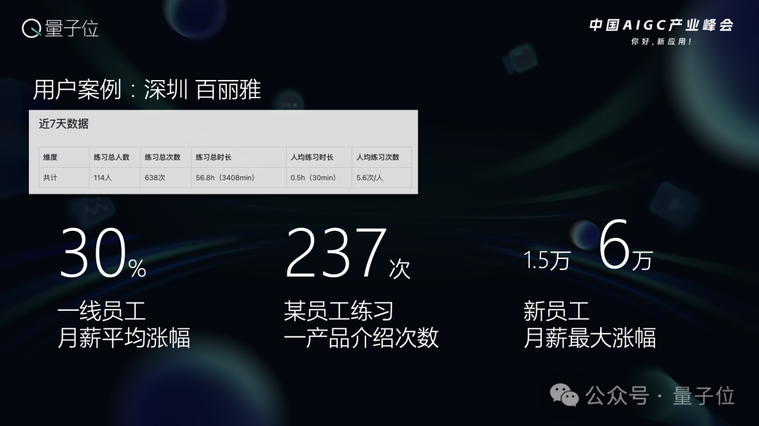 如何靠AI变身“六边形战士”｜得到快刀青衣&中国AIGC产业峰会 配图 4