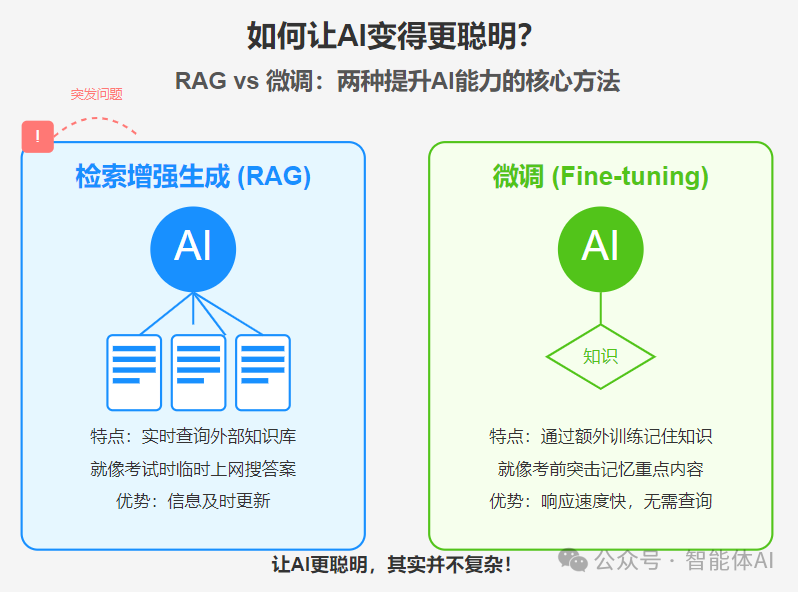 模型训练