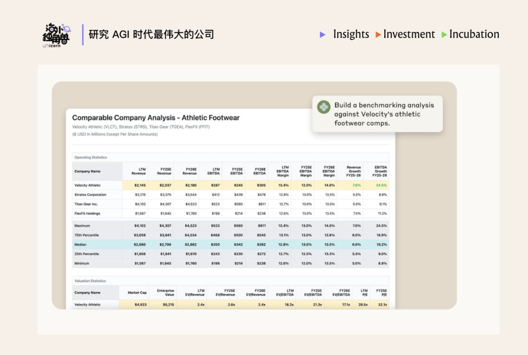 为什么顶尖投行都选择了 Rogo 这个金融 Agent？ 配图 29