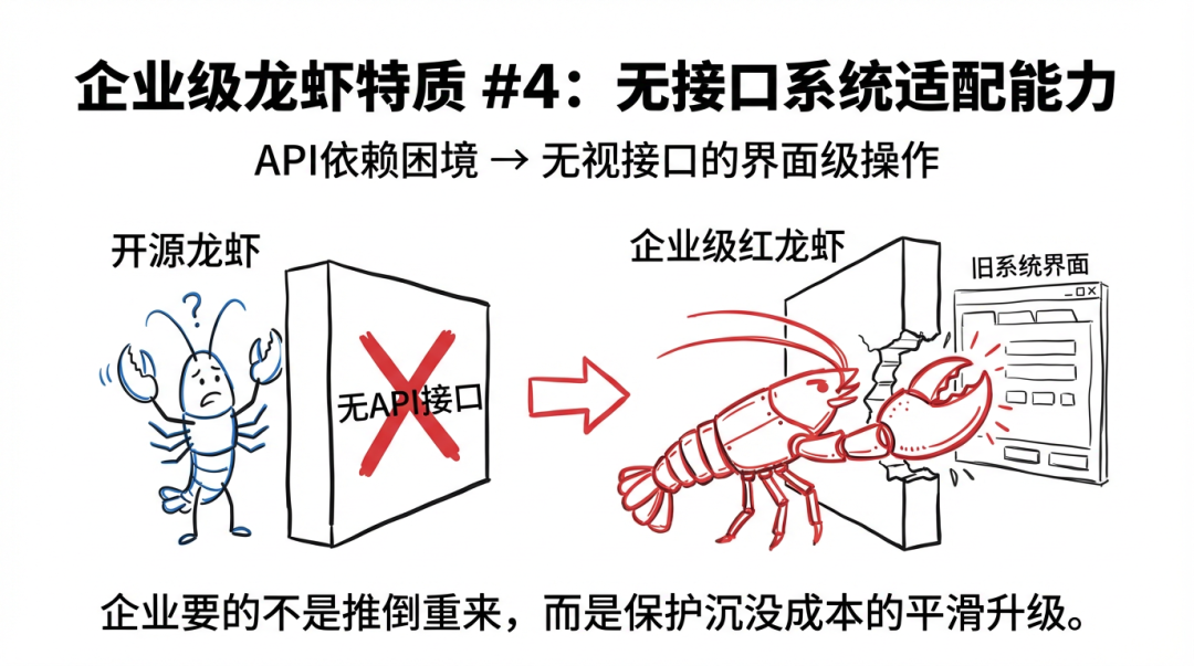 走访了100家企业，他们认为企业龙虾必须解决10个问题 配图 6