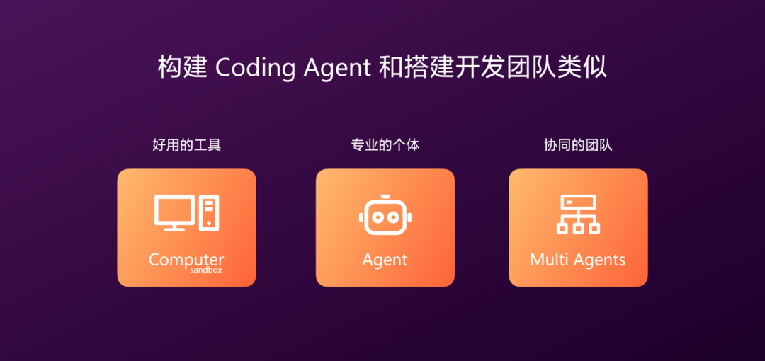 有赞AI研发全流程落地实践 配图 9