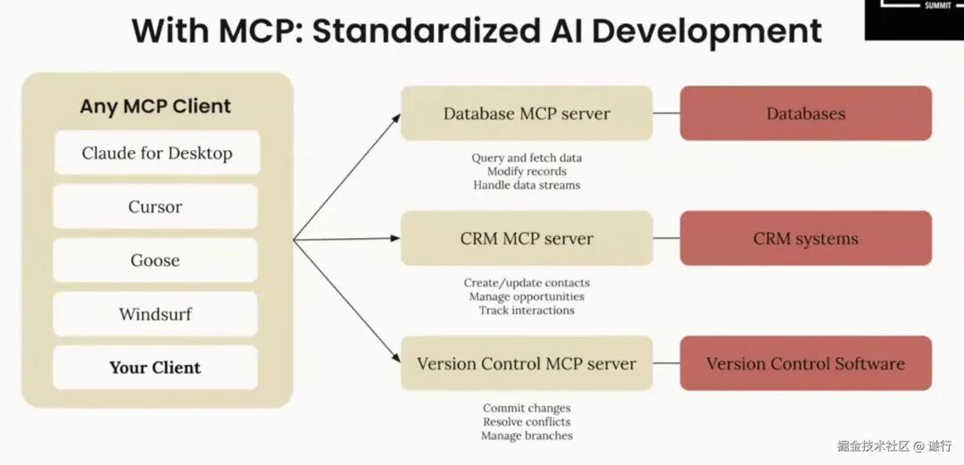 Cursor + MCP 要冲击的不仅是前端 配图 4