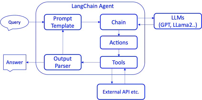 你的Agent稳定吗？——基于大模型的AI工程实践思考 配图 2