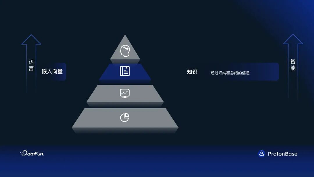 分布式 Data Warebase - 让数据涌现智能 配图 7