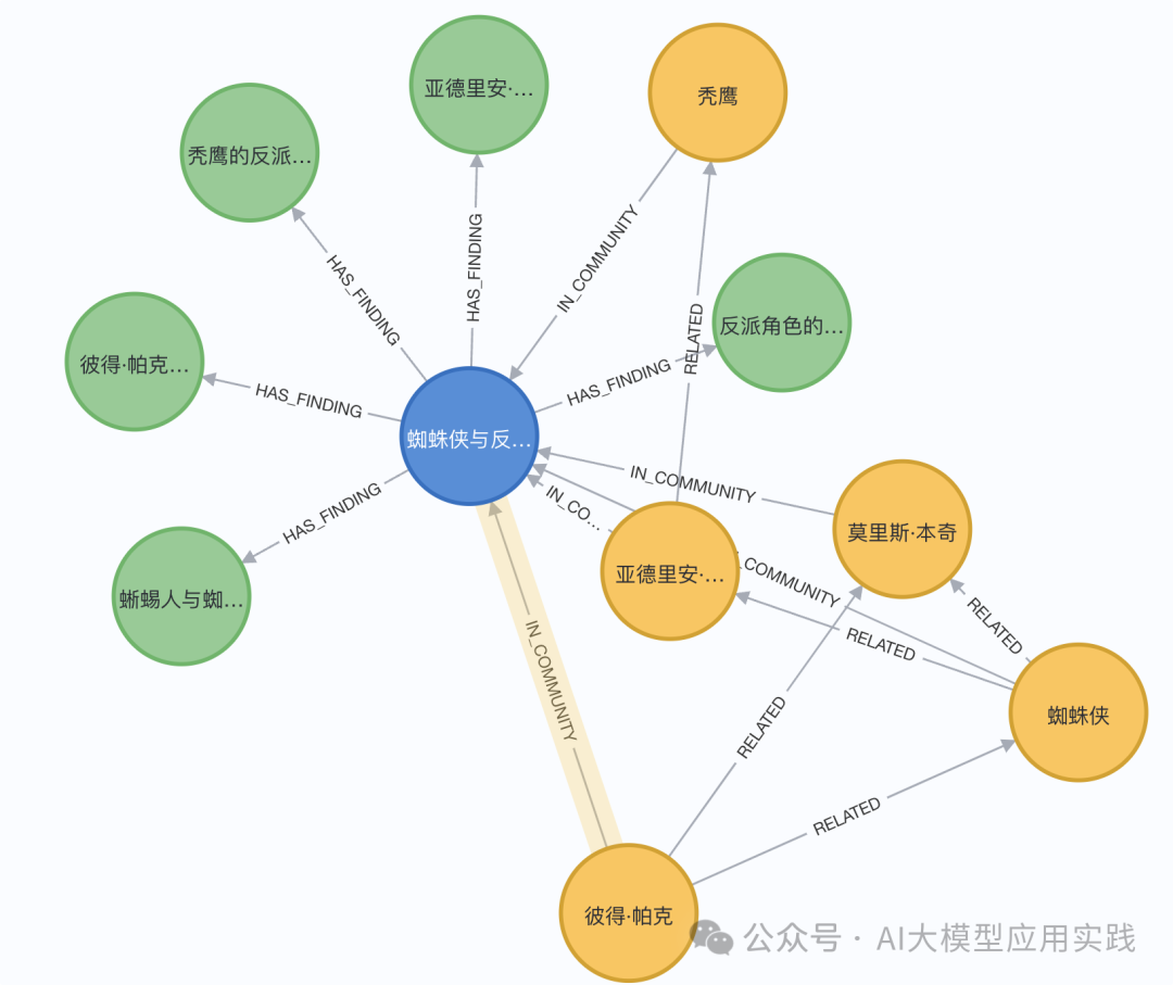 深入Microsoft GraphRAG之索引阶段：原理、测试及如何集成到Neo4j图数据库 配图 22