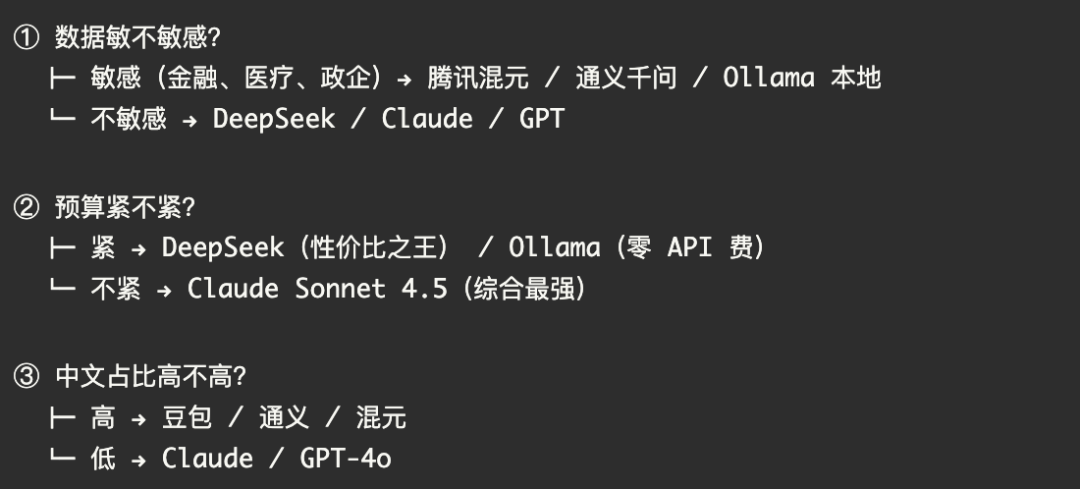 腾讯WeKnora开源详解（三）：检索引擎与生态集成 配图 3