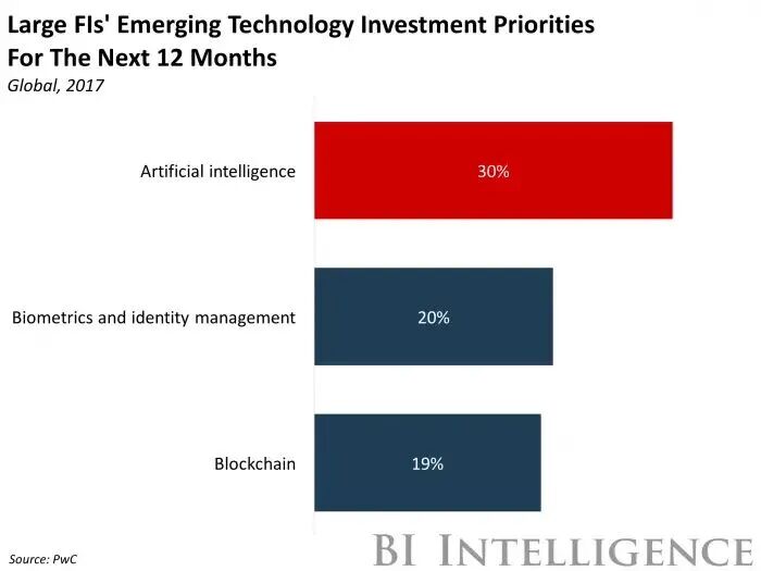 AI Agent在金融领域的应用场景与落地案例 配图 3