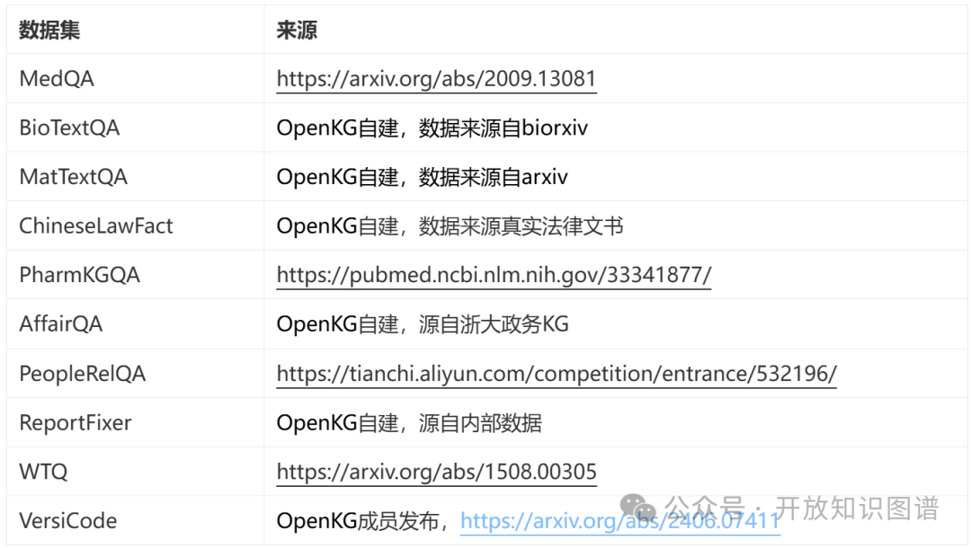 OneEval：OpenKG发布大模型知识增强综合能力评测榜单 配图 2