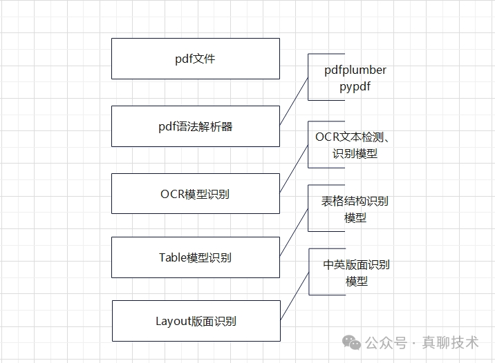 提升RAG系统的回答质量：高质量文档解析终极干货 配图 5