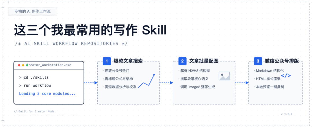 Skill 技能