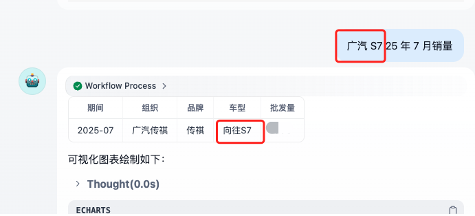 ChatBI 实体标准查询名优化实战：如何将准确率从 80% 提升到 90% 配图 4