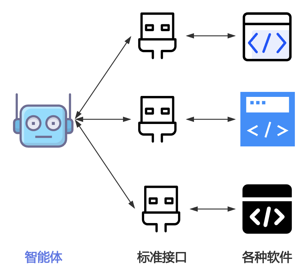 一文搞懂：AI Agent 八大核心概念 配图 7