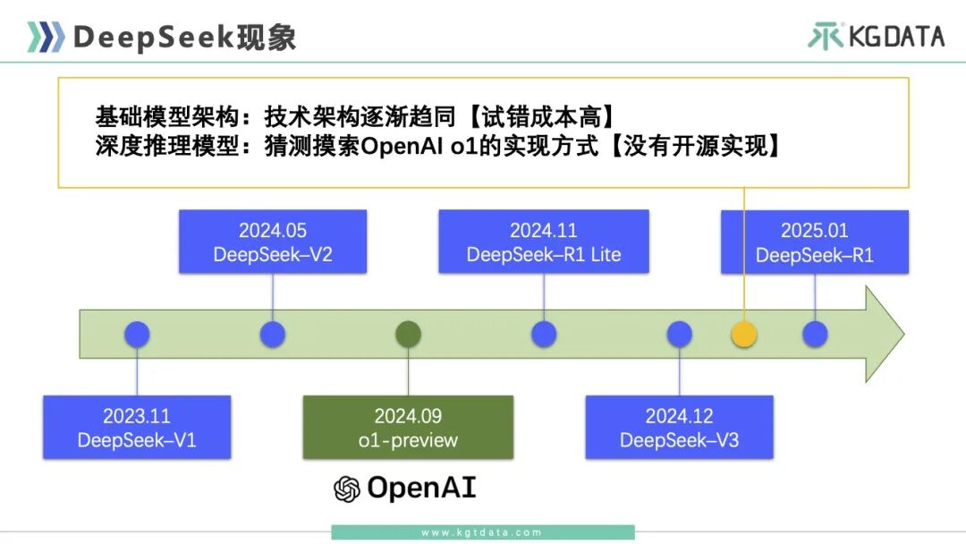 10分钟速览DeepSeek三大关键版本的核心技术点 配图 3