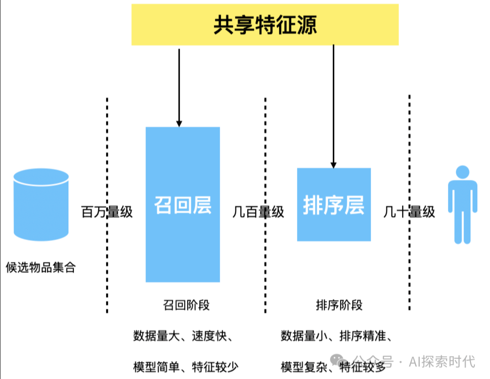 RAG中召回率和召回准确度的区别和联系 配图 2