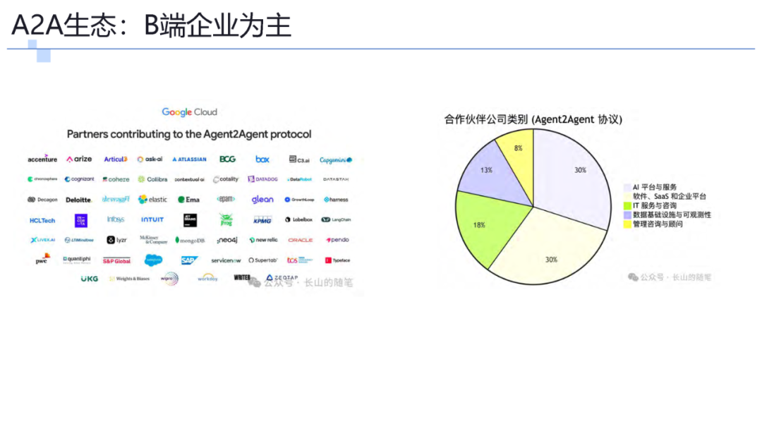 一文了解智能体协议 MCP .  A2A . ANP . AGORA 配图 16