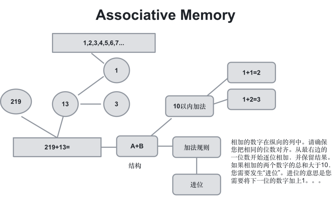 从第一性原理看大模型Agent技术 配图 55