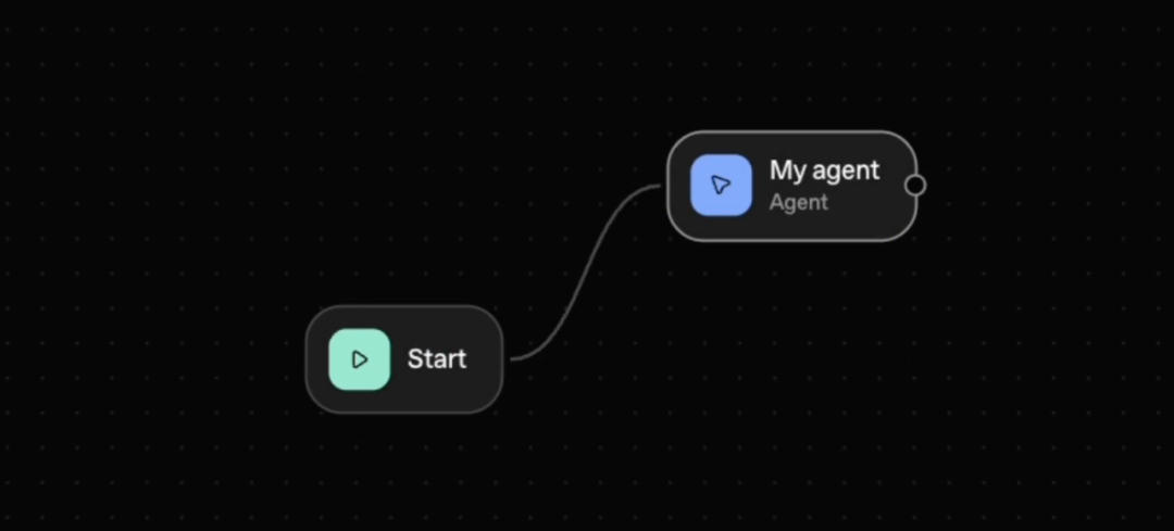 OpenAI DevDay重磅新品曝光：Agent Builder来了！拖拽即可构建AI应用