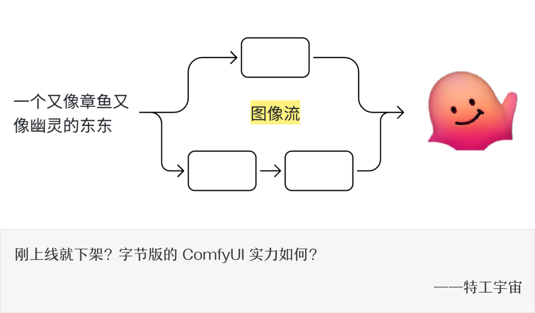 Coze 智能体