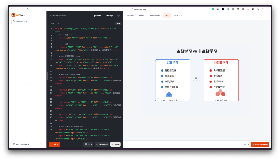 文章和 PPT 配图有救了！SVG 绘图专家智能体大揭秘 配图 6