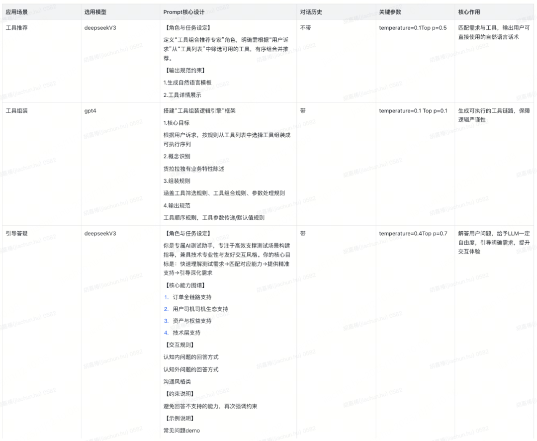 货拉拉数据工厂：从3k+工具到AI智能体，我们如何让造数效率翻倍？ 配图 3