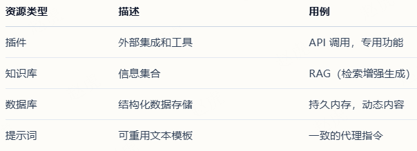 字节跳动扣子Coze 开源coze Studio 配图 7