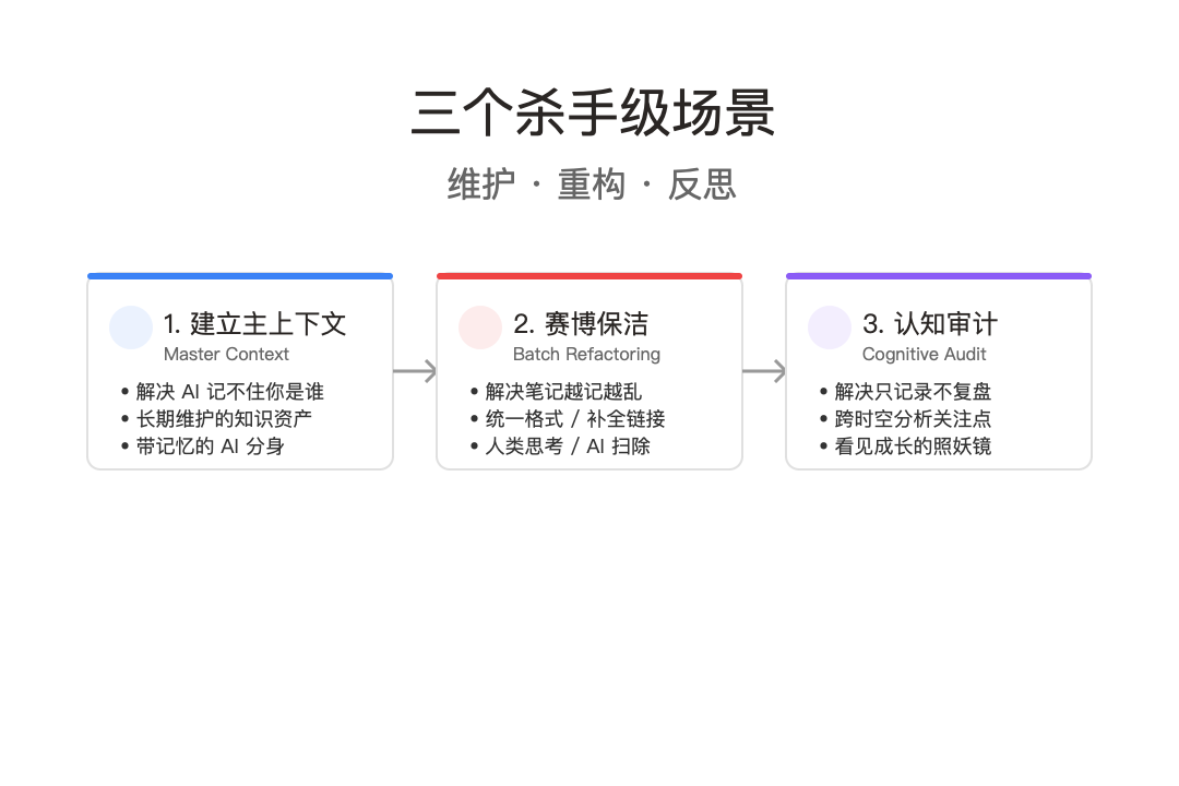 场景清单图
