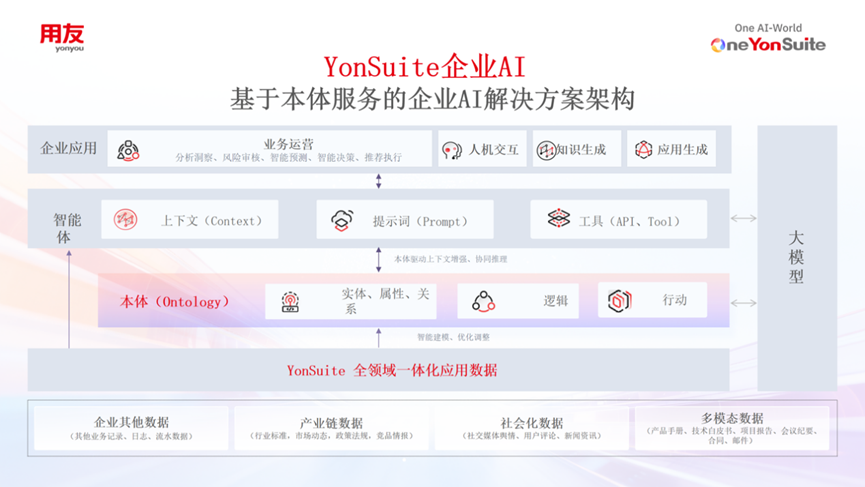 企业AI落地：别急着“养龙虾”，先修好“语义地基” 配图 10
