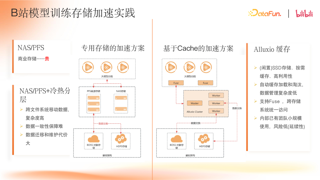 B 站大模型存储加速实践 配图 3