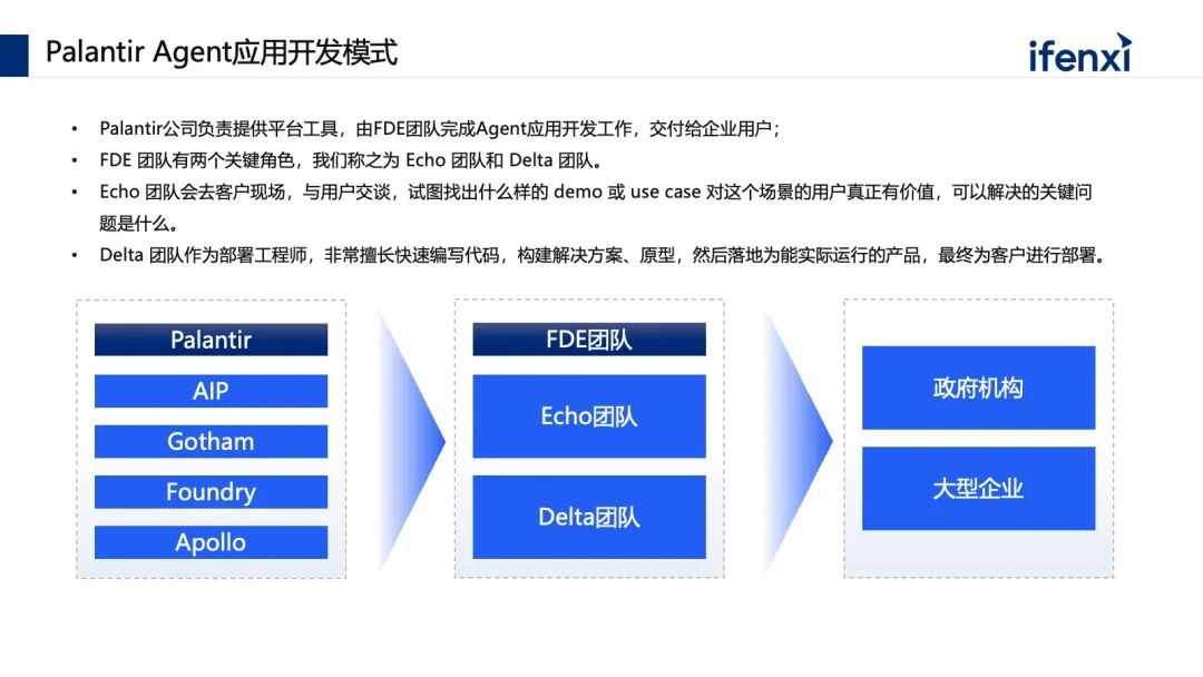 Palantir在企业的机会 配图 10
