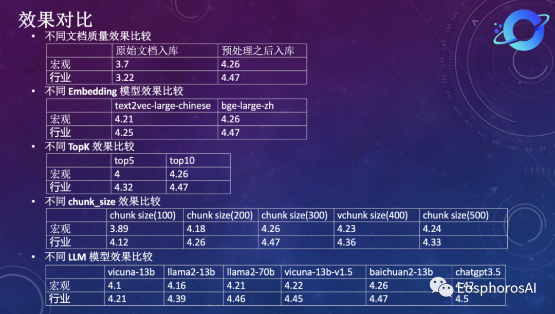 落地实践｜ 92% 的准确率！如何用 DB-GPT 打造企业级的知识库问答系统 配图 6