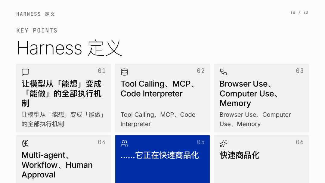 第 10 页：Harness 定义
