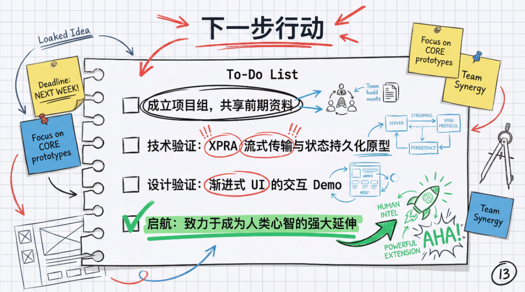 图解Manus产品/技术/体验的最新思考 配图 12