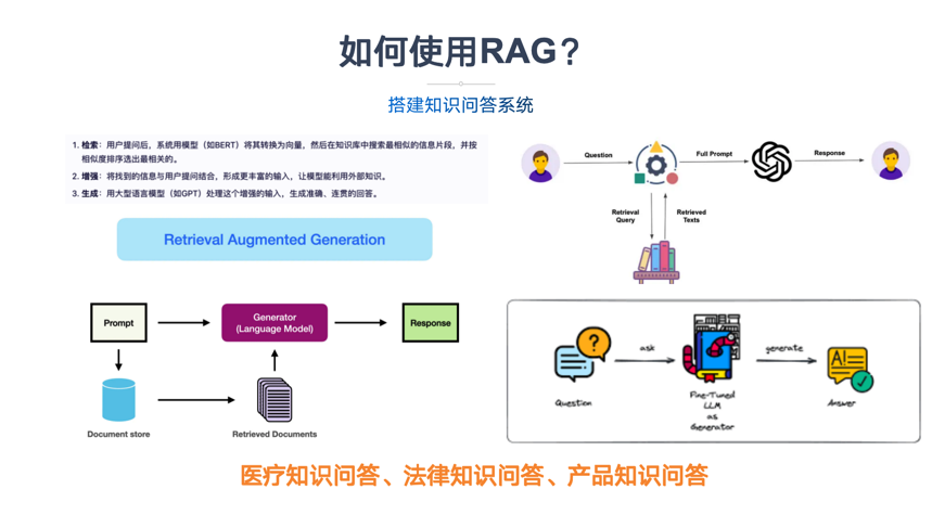 一文彻底搞懂大模型 - RAG（检索、增强、生成） 配图 5