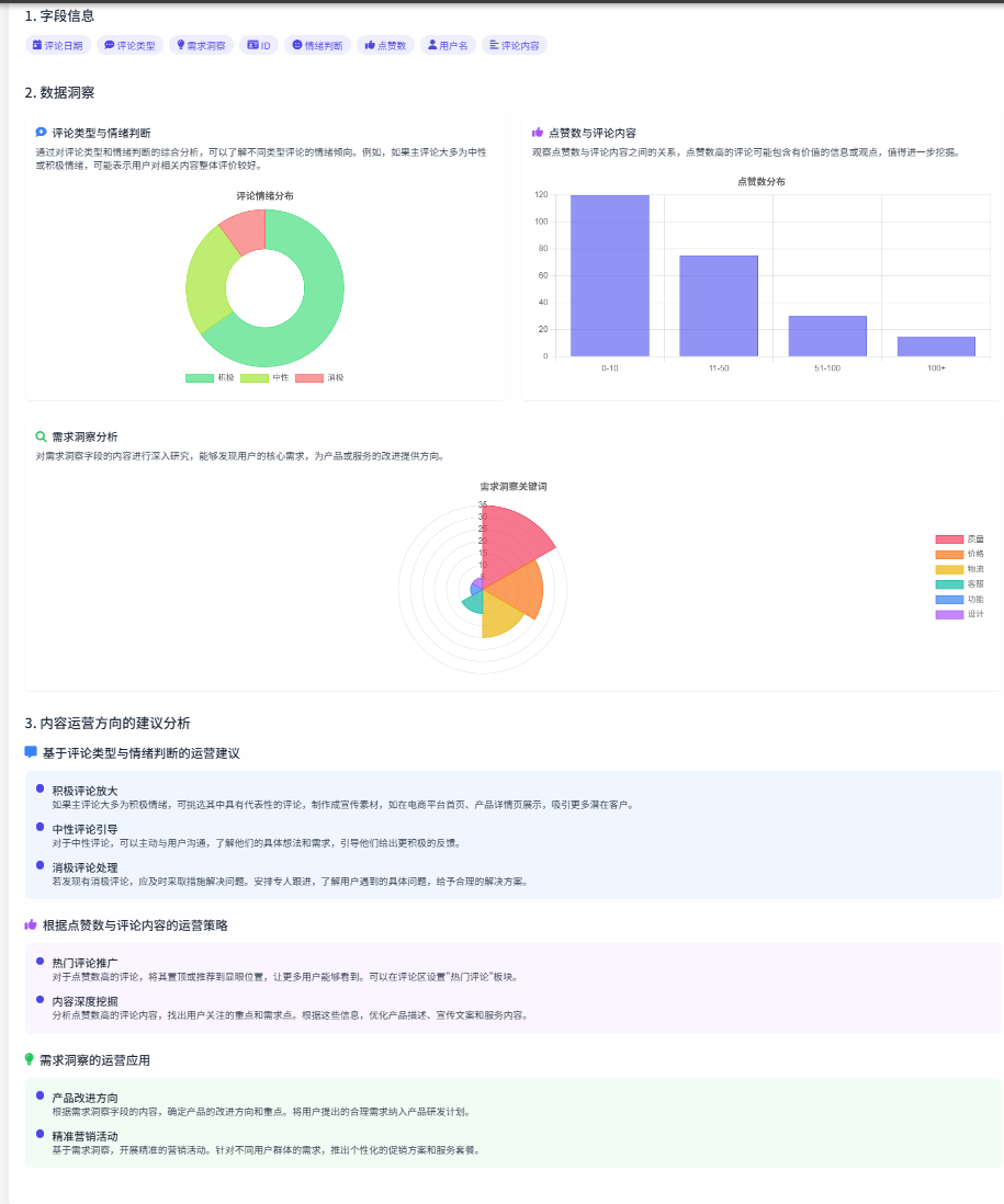 原来用AI做评论分析可以这么快。 配图 11