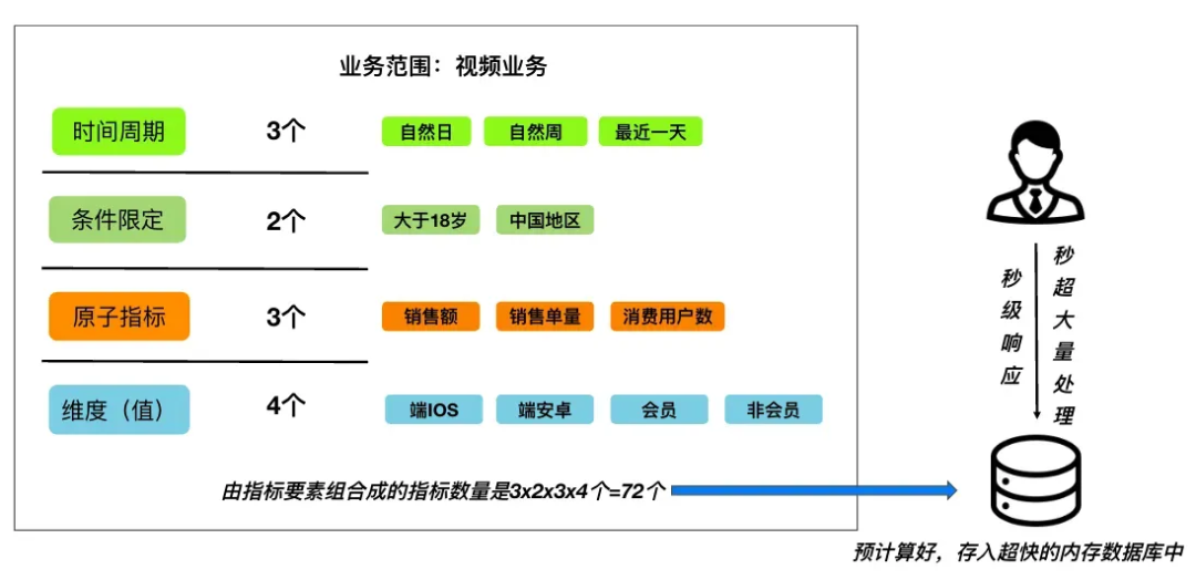 大模型与数据分析：探索Text-to-SQL 配图 21