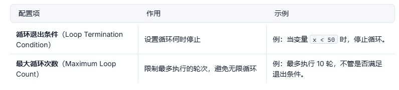 Dify工作流节点篇（下） 配图 16
