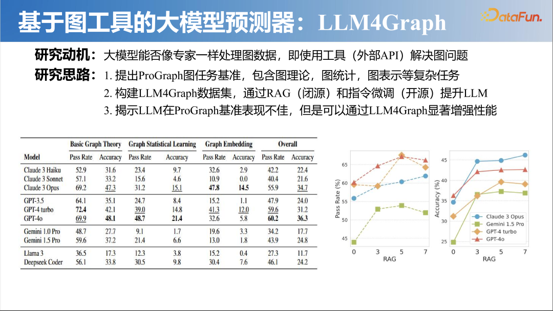 大模型时代的图机器学习 配图 26